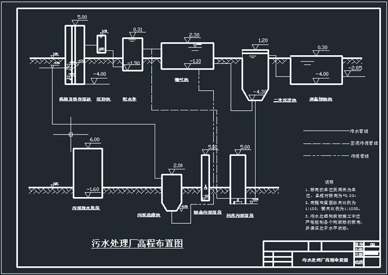 城市生活污水处理厂高程布置图CAD图纸