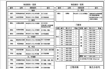 某独立小住宅别墅全套建筑施工图