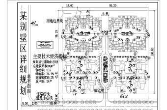 某别墅区详细规划图