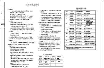 多层住宅楼建筑施工CAD图