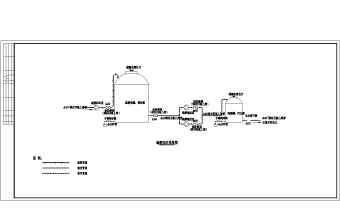 硫酸、液碱、双氧水、次氯酸钠加药系统图