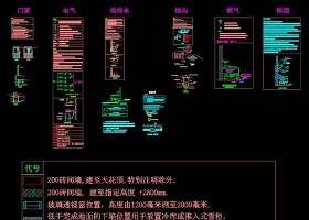 原创厨房工程施工设计大样图及图例说明模板